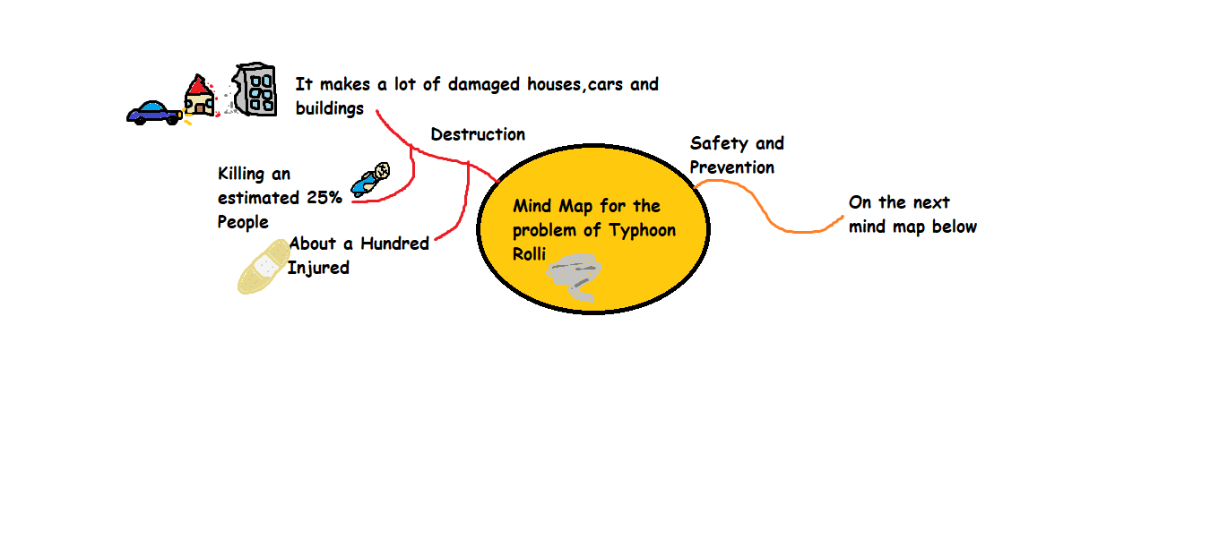 MindMap1